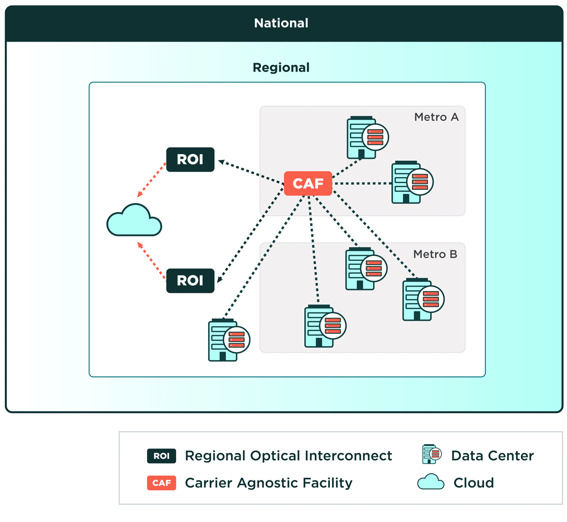 Cloud network diagram animation — phase 1