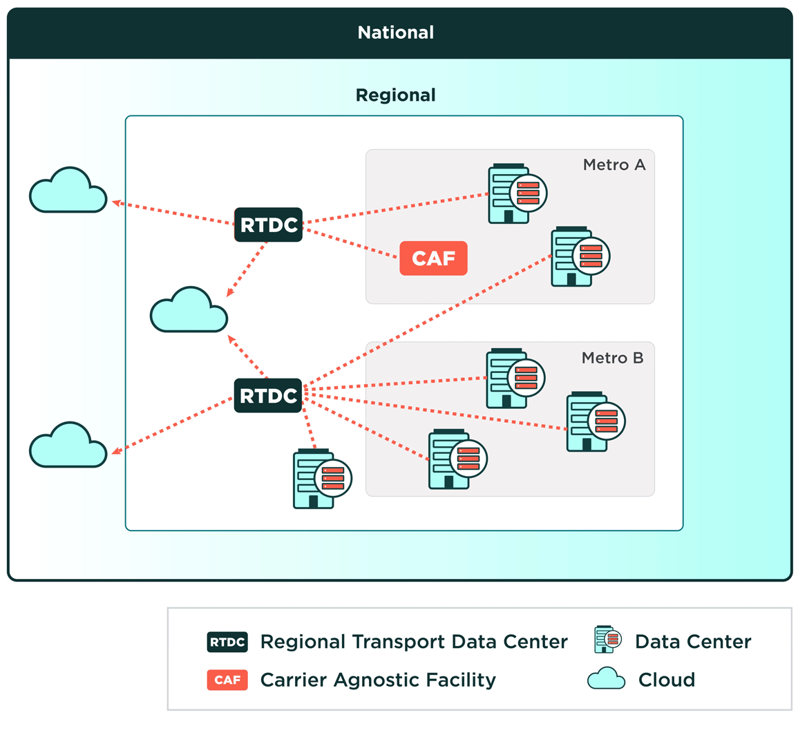 Cloud network diagram animation — phase 2